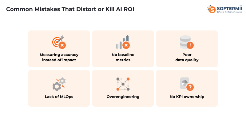 Common Mistakes Icons Grid