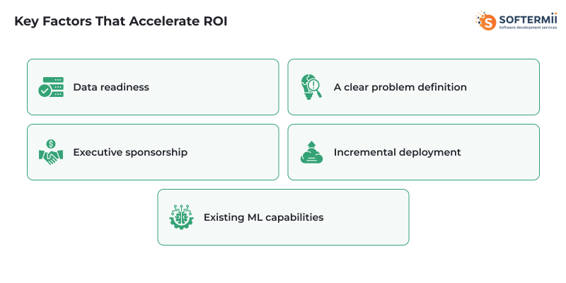Key Factors That Accelerate ROI