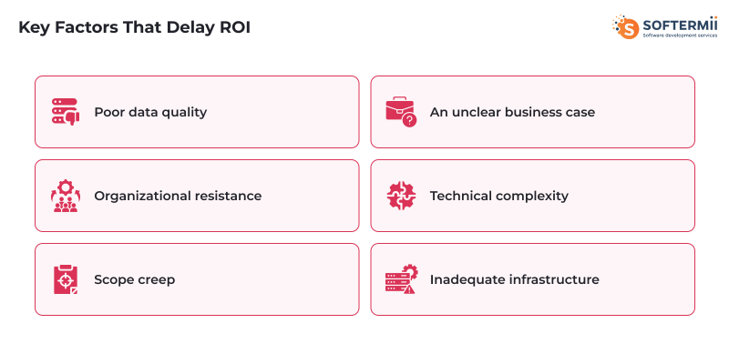 Key Factors That Delay ROI