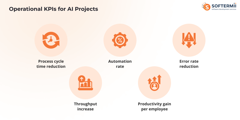 Operational KPIs for AI Projects