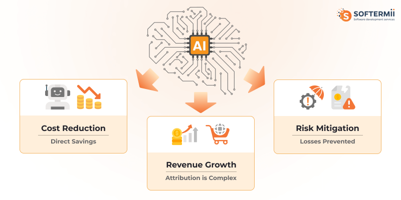 KPI Dashboard Mockup