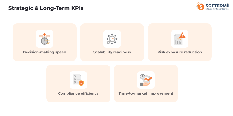 Strategic & Long-Term KPIs