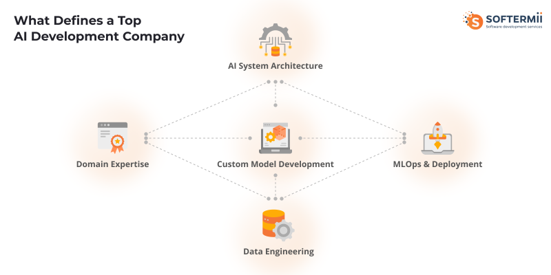 Capability Matrix Diagram