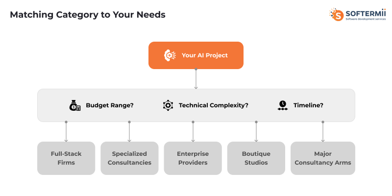 Decision Tree Diagram