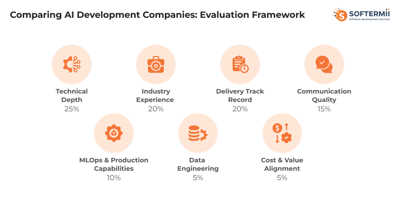 Evaluation Framework