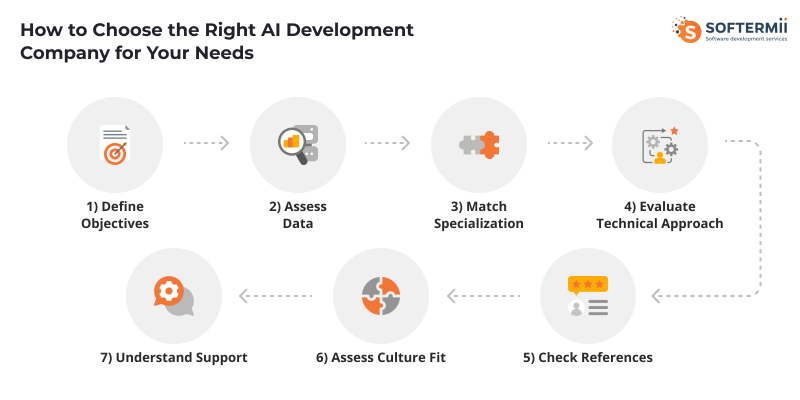 How
to choose a company