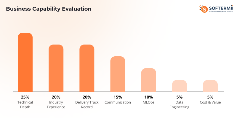 Scoring Framework Visualization