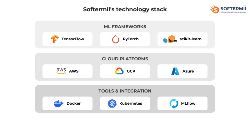 Technology Stack Visualization