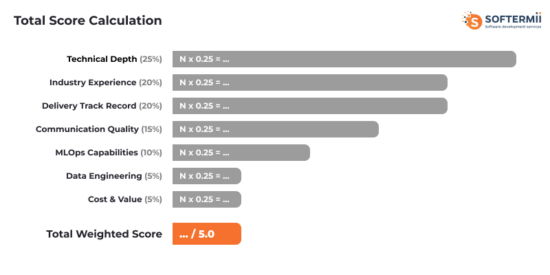 total score calculation
