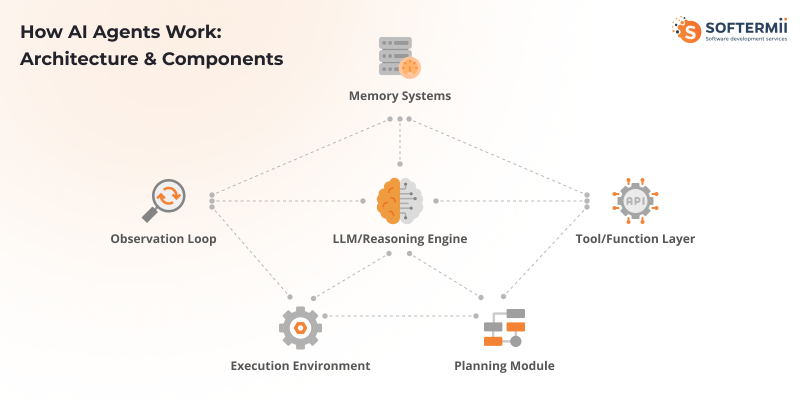 AI Agent Architecture