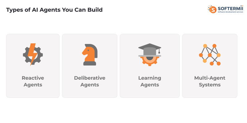 AI agent types