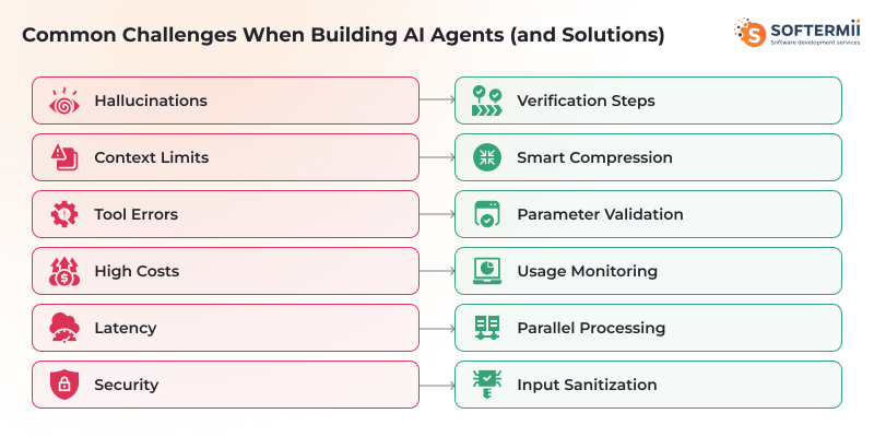 Common AI agent challenges