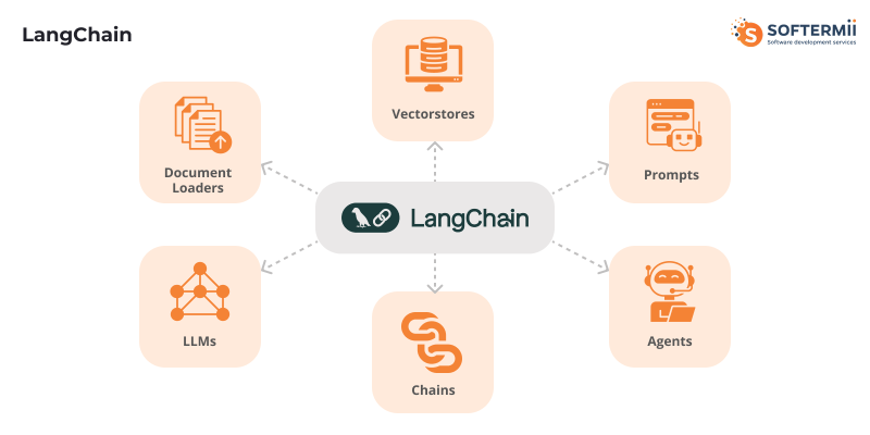 Langchain ai agent