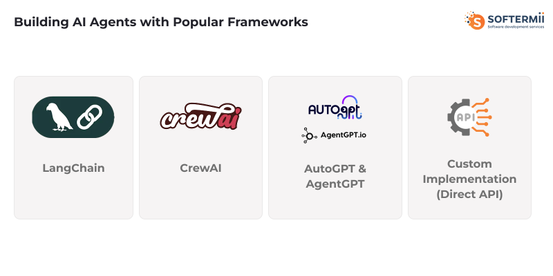 Popular frameworks