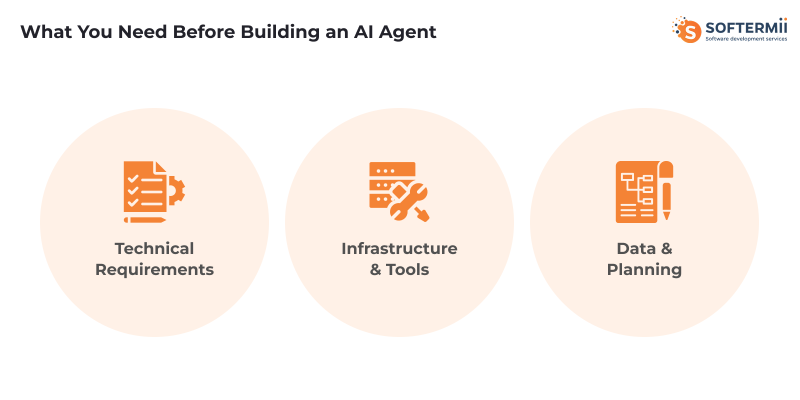 Requirements to start