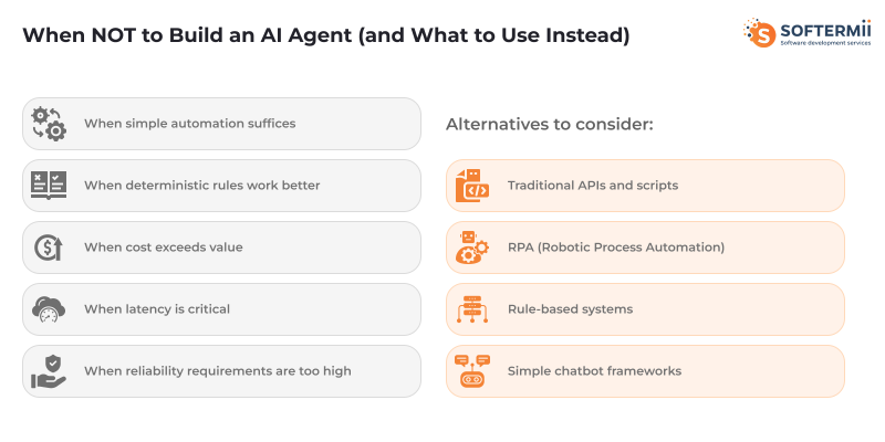 Why not to build AI agent
